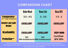 Load image into Gallery viewer, Hasu Mask | Breathable | Reusable | Fashionable | Light | Chic Mystic Look